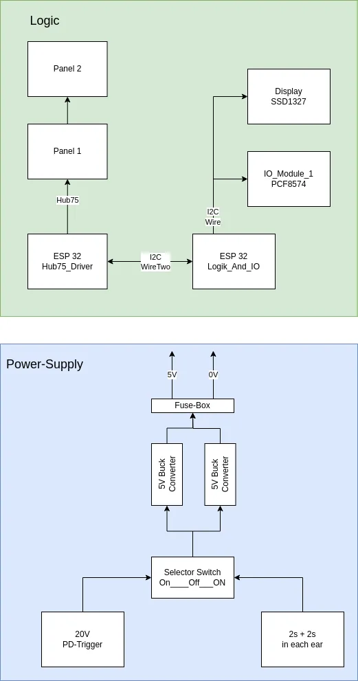 Electricity flow diagram of the protogen